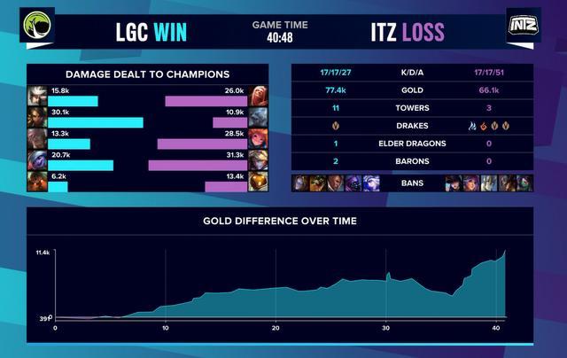 包含FLY血洗PSG，Inspired极限生还后反打焦点之战全球总决赛，留下经典瞬间的词条