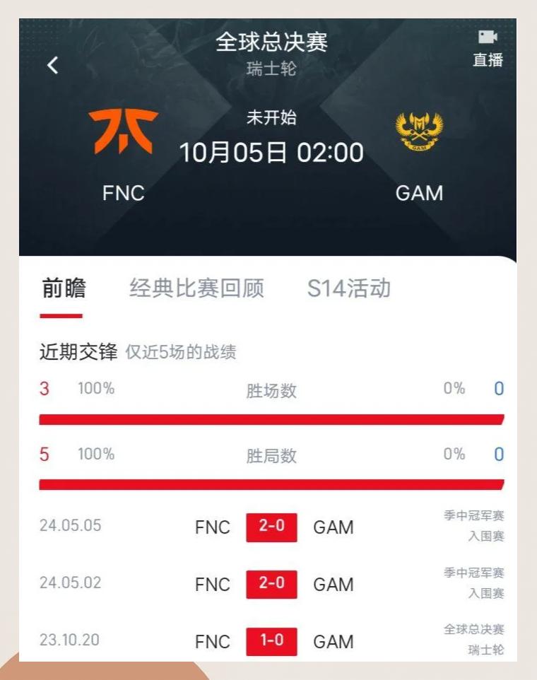 包含SHR翻盘FNC，369线上压制力十足宿命之战全球总决赛，让粉丝疯狂欢呼的词条